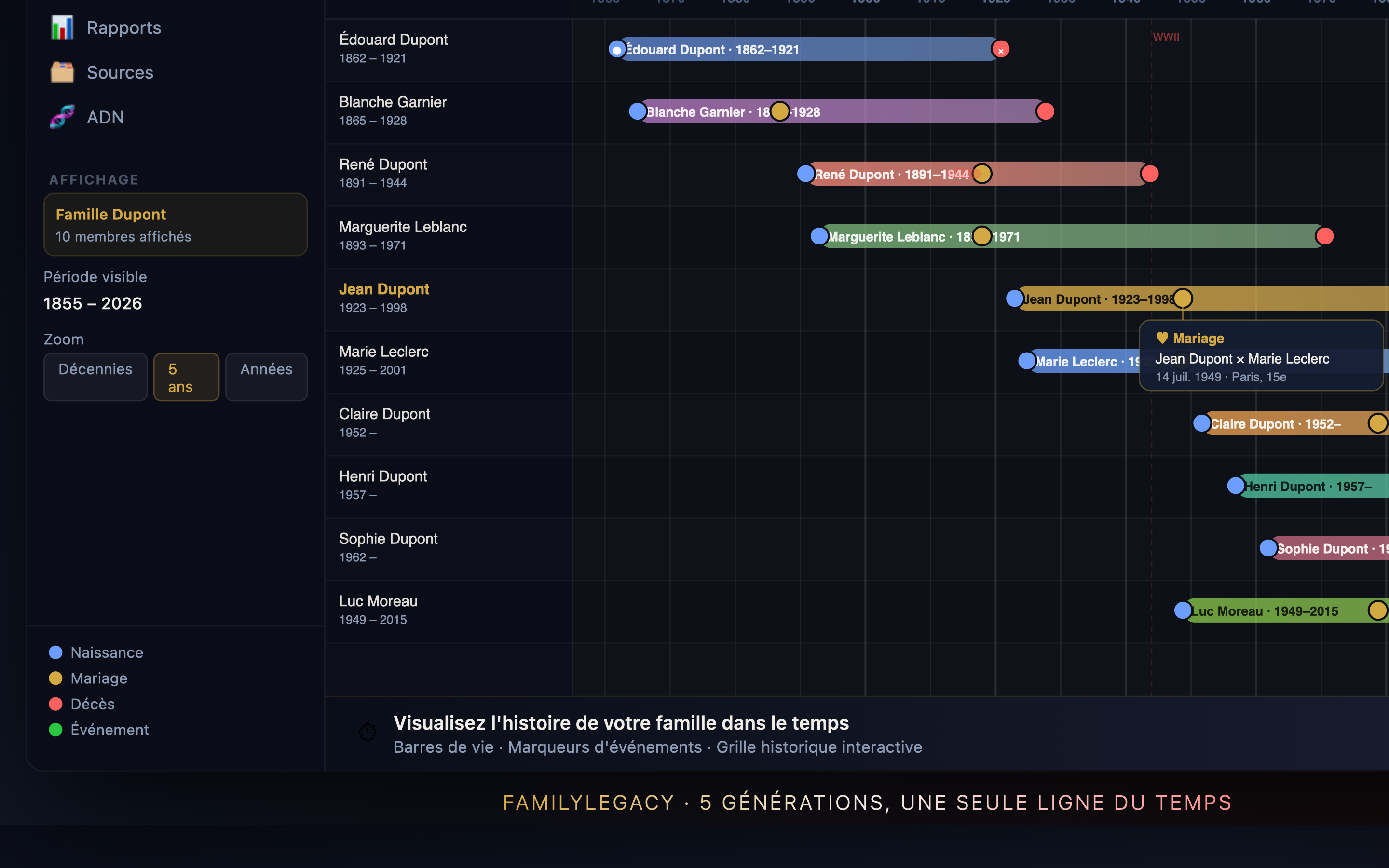 FamilyLegacy chronological timeline