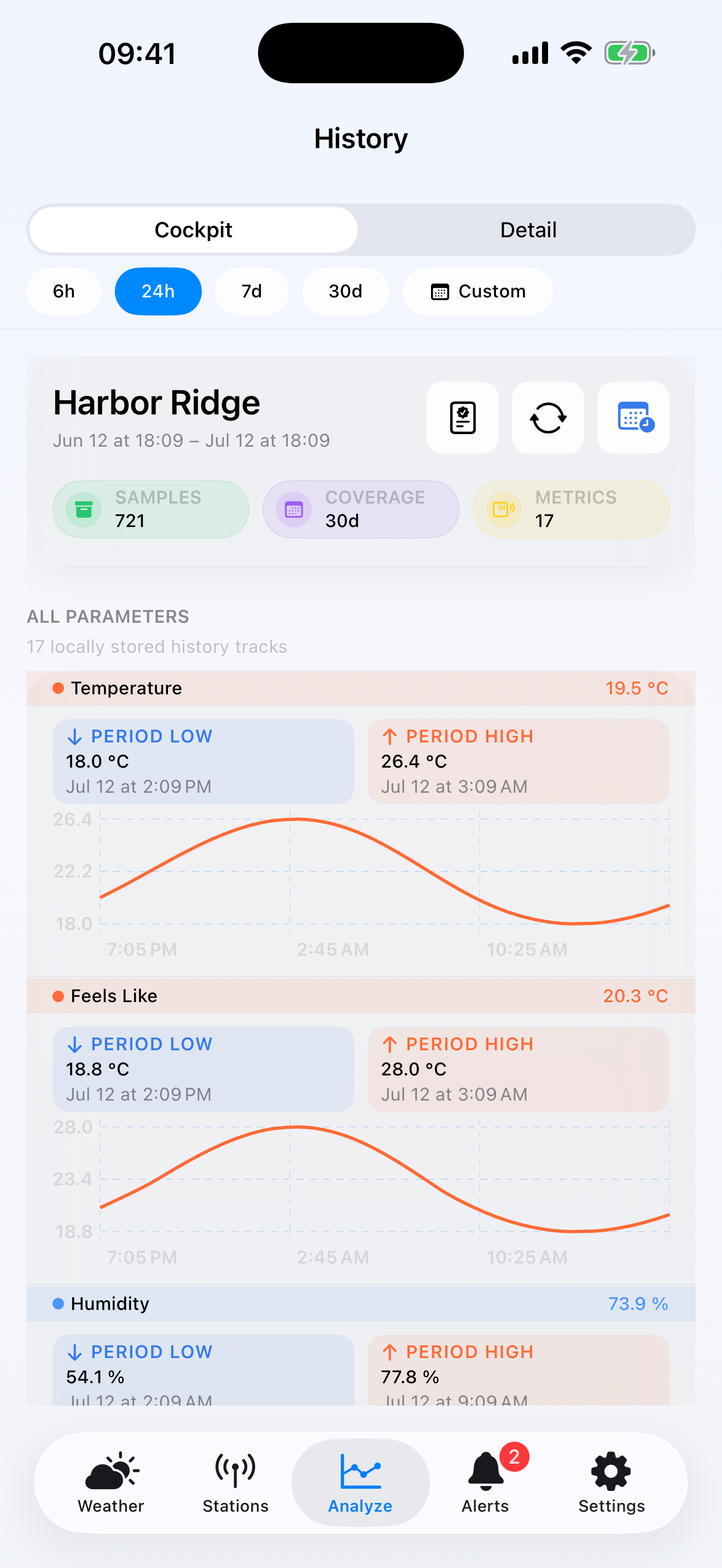 WeatherTracking history screen with temperature, rain and wind charts